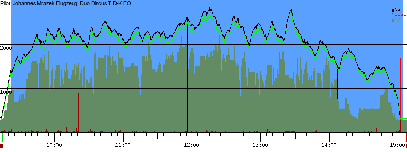 Barometer